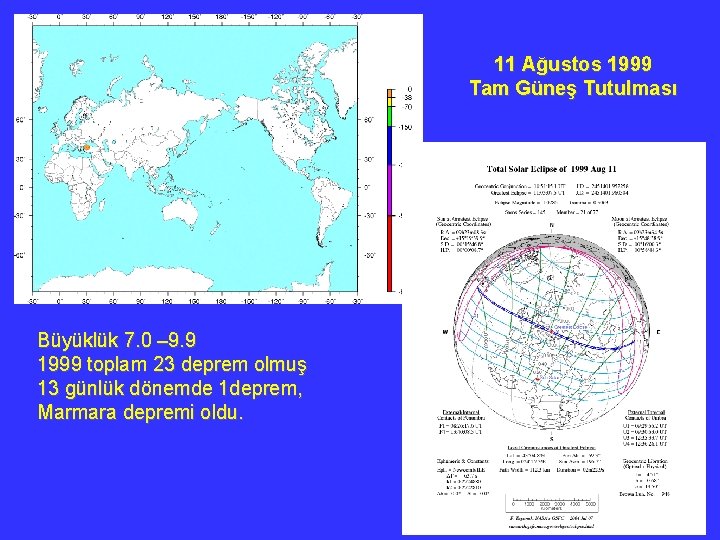 11 Ağustos 1999 Tam Güneş Tutulması Büyüklük 7. 0 – 9. 9 1999 toplam