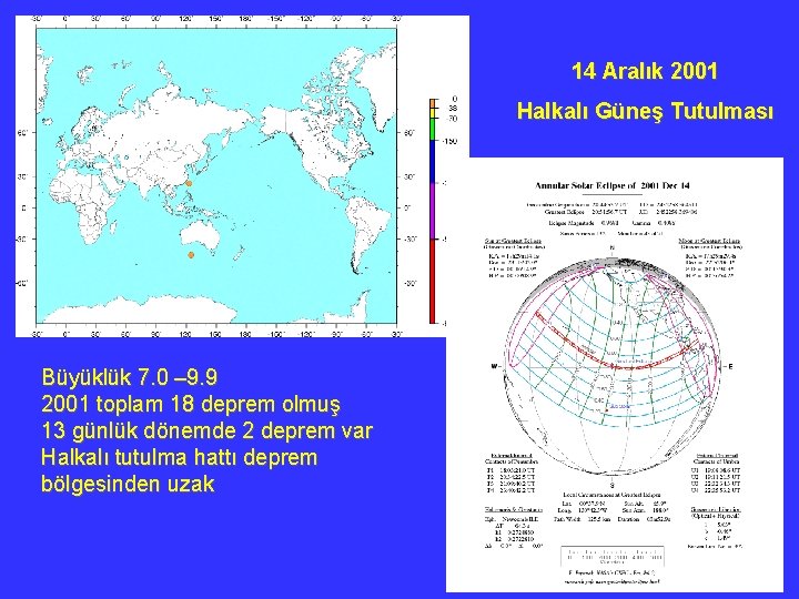 14 Aralık 2001 Halkalı Güneş Tutulması Büyüklük 7. 0 – 9. 9 2001 toplam