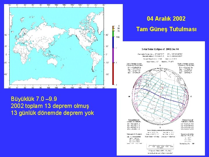 04 Aralık 2002 Tam Güneş Tutulması Büyüklük 7. 0 – 9. 9 2002 toplam