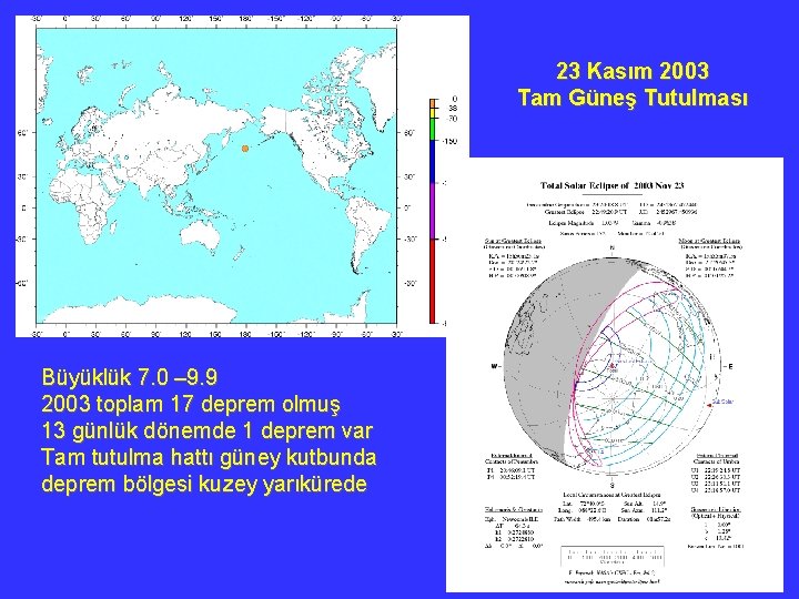 23 Kasım 2003 Tam Güneş Tutulması Büyüklük 7. 0 – 9. 9 2003 toplam