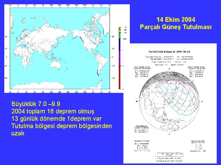 14 Ekim 2004 Parçalı Güneş Tutulması Büyüklük 7. 0 – 9. 9 2004 toplam