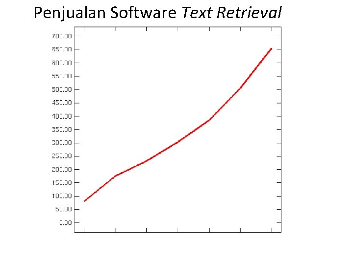 Penjualan Software Text Retrieval 
