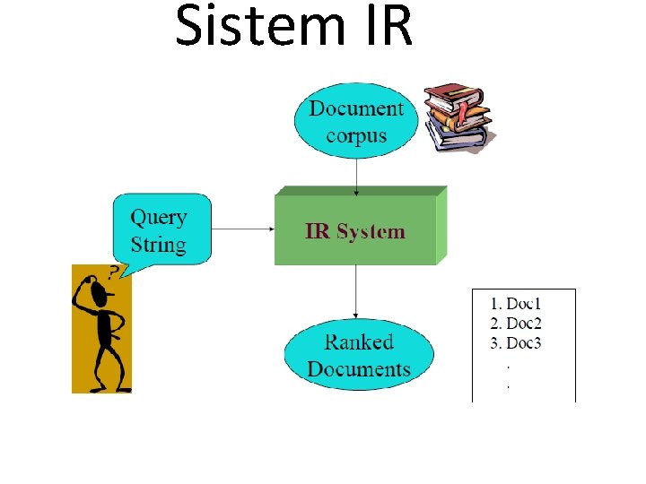 Sistem IR 