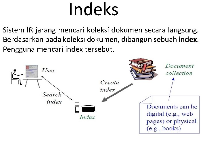 Indeks Sistem IR jarang mencari koleksi dokumen secara langsung. Berdasarkan pada koleksi dokumen, dibangun