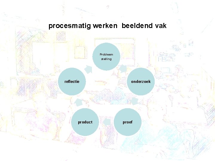 procesmatig werken beeldend vak Probleem stelling reflectie product onderzoek proef 