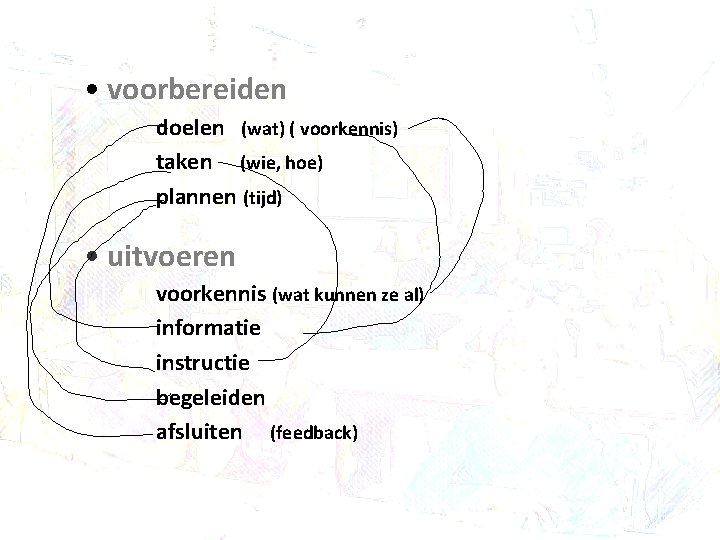  • voorbereiden doelen (wat) ( voorkennis) taken (wie, hoe) plannen (tijd) • uitvoeren