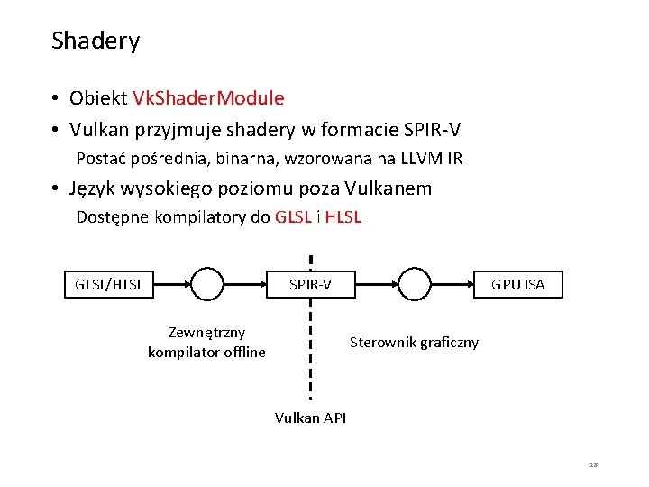 Shadery • Obiekt Vk. Shader. Module • Vulkan przyjmuje shadery w formacie SPIR-V Postać