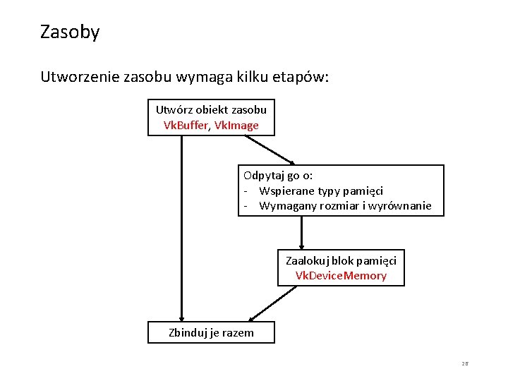 Zasoby Utworzenie zasobu wymaga kilku etapów: Utwórz obiekt zasobu Vk. Buffer, Vk. Image Odpytaj