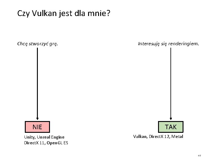 Czy Vulkan jest dla mnie? Chcę stworzyć grę. NIE Unity, Unreal Engine Direct. X