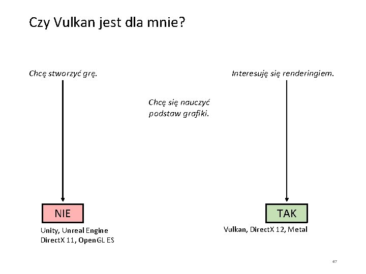 Czy Vulkan jest dla mnie? Chcę stworzyć grę. Interesuję się renderingiem. Chcę się nauczyć