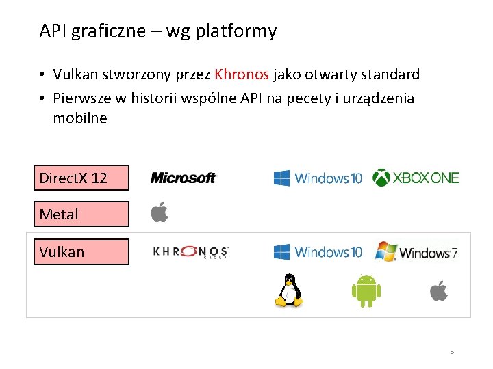 API graficzne – wg platformy • Vulkan stworzony przez Khronos jako otwarty standard •