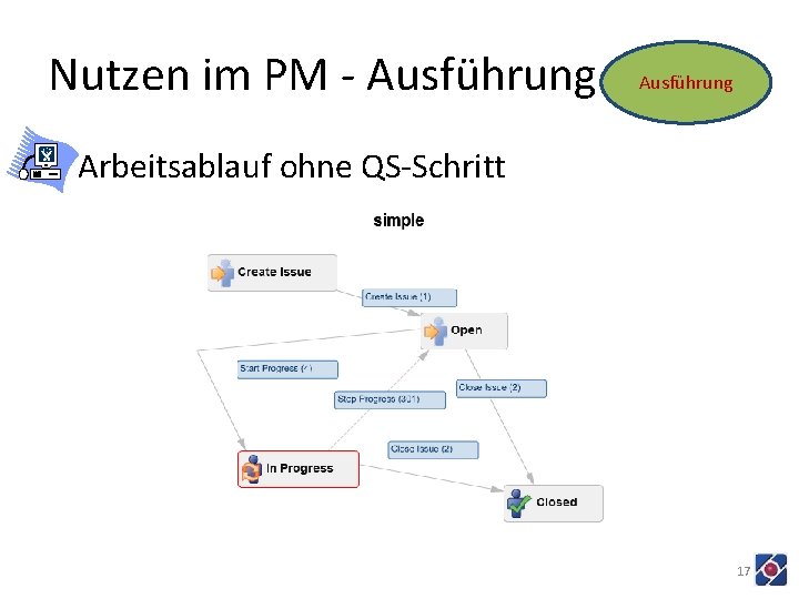 Nutzen im PM - Ausführung • Arbeitsablauf ohne QS-Schritt 17 