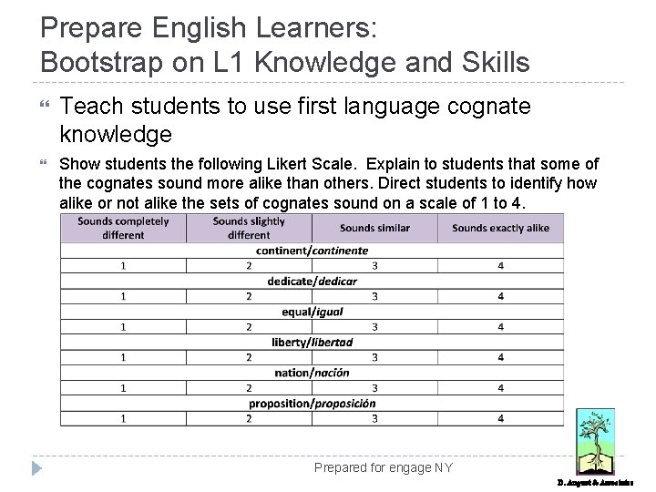 Prepare English Learners: Bootstrap on L 1 Knowledge and Skills Teach students to use