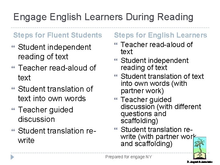Engage English Learners During Reading Steps for Fluent Students Student independent reading of text