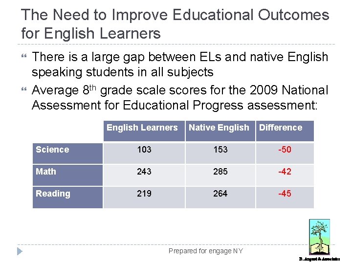 The Need to Improve Educational Outcomes for English Learners There is a large gap