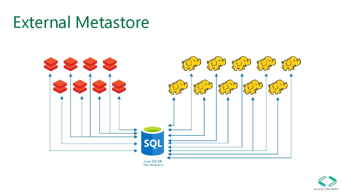 External Metastore General Information External Metastore General Information