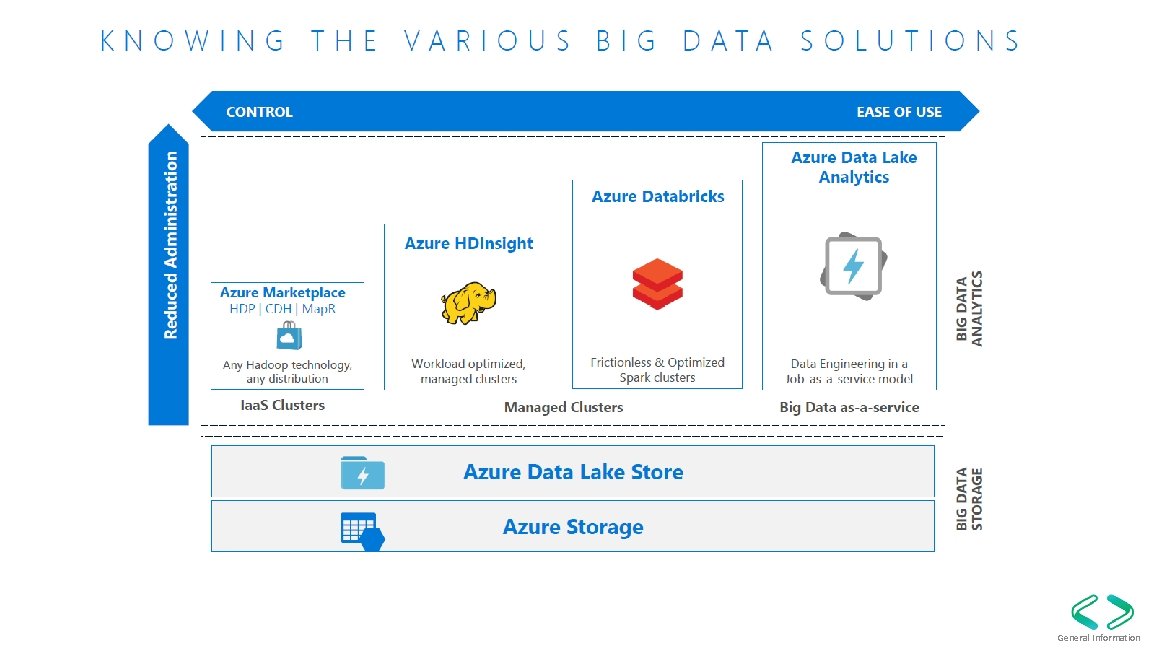 General Information General Information