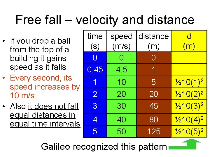 Free fall – velocity and distance • If you drop a ball from the