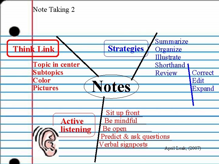 Note Taking 2 Strategies Think Link Topic in center Subtopics Color Pictures Active listening