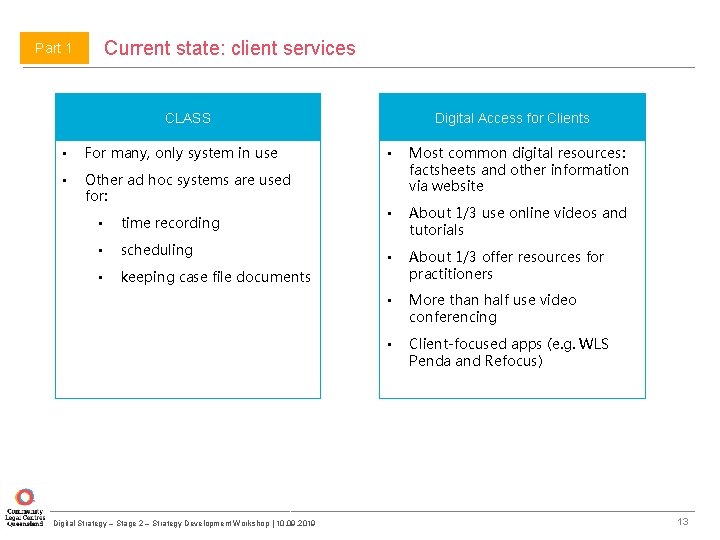 Current state: client services Part 1 CLASS • For many, only system in use