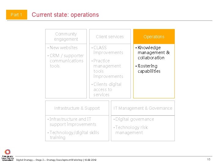 Part 1 Current state: operations Community engagement • New websites • CRM / supporter