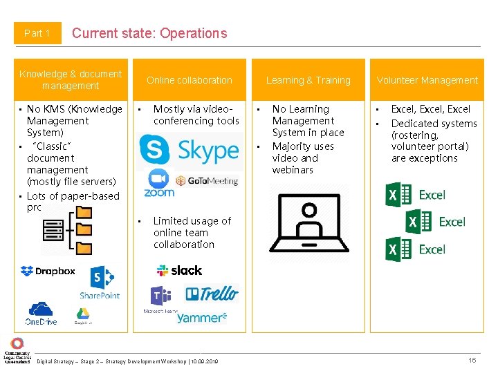 Part 1 Current state: Operations Knowledge & document management • No KMS (Knowledge Management