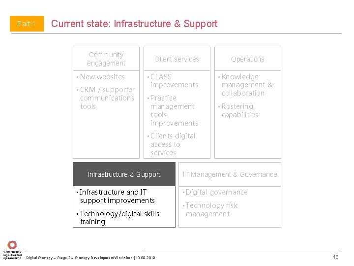 Part 1 Current state: Infrastructure & Support Community engagement • New websites • CRM