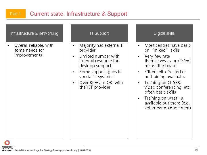 Part 1 Current state: Infrastructure & Support • Overall reliable, with some needs for