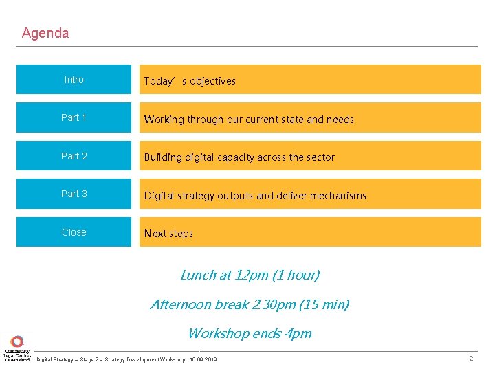 Agenda Intro Today’s objectives Part 1 Working through our current state and needs Part