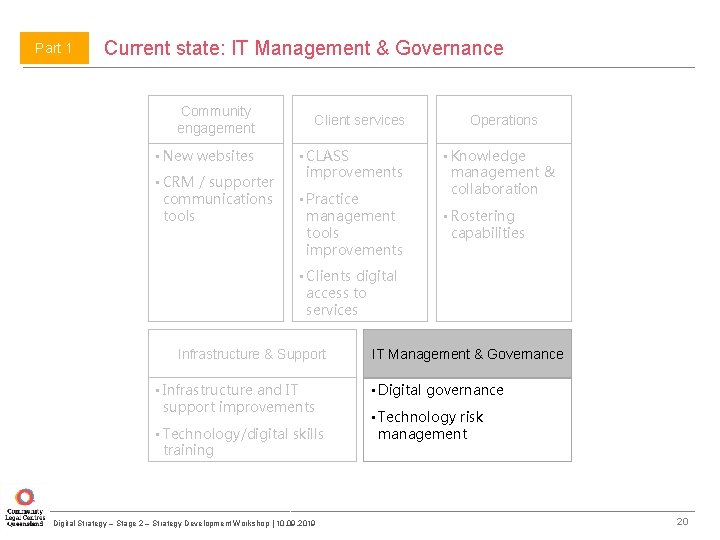 Part 1 Current state: IT Management & Governance Community engagement • New websites •