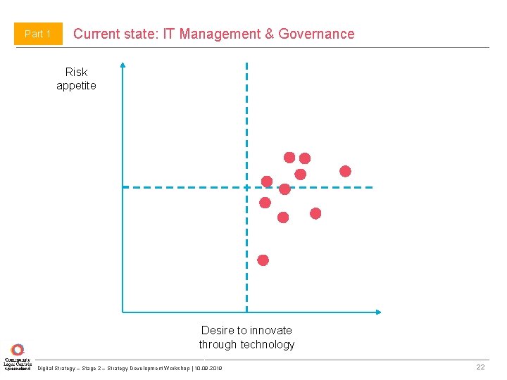 Part 1 Current state: IT Management & Governance Risk appetite Desire to innovate through