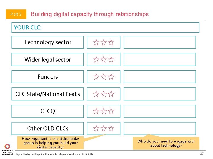 Part 2 Building digital capacity through relationships YOUR CLC: Technology sector Wider legal sector