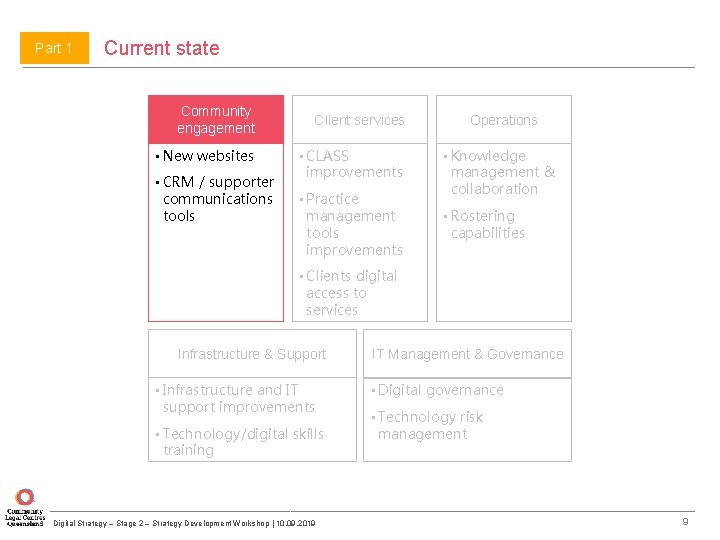 Part 1 Current state Community engagement • New websites • CRM / supporter communications