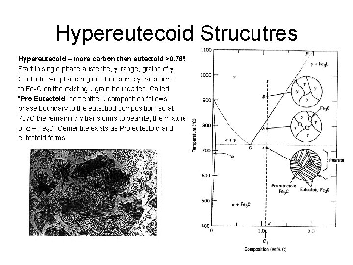 Hypereutecoid Strucutres Hypereutecoid – more carbon then eutectoid >0. 76% Start in single phase