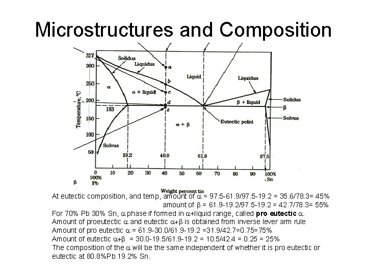 Microstructures and Composition At eutectic composition, and temp, amount of a = 97. 5