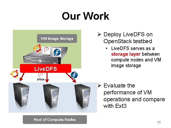 Our Work VM Image Storage Live. DFS Ø Deploy Live. DFS on Open. Stack