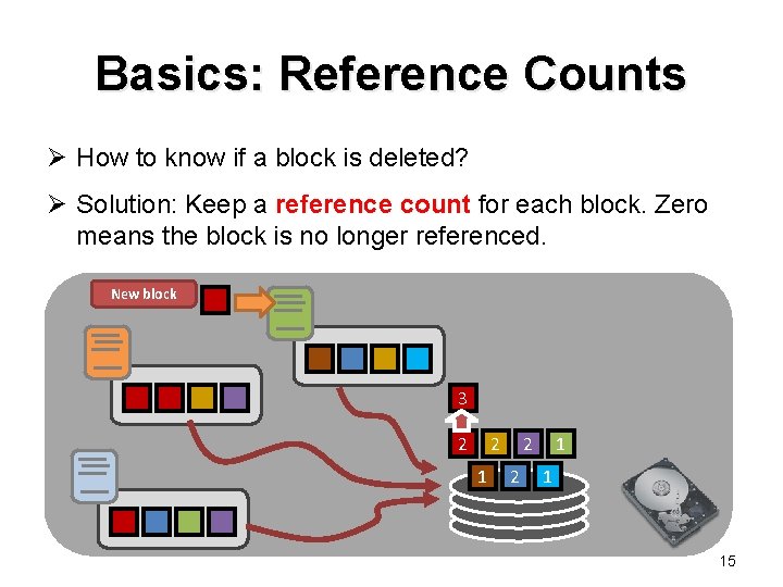 Basics: Reference Counts Ø How to know if a block is deleted? Ø Solution: