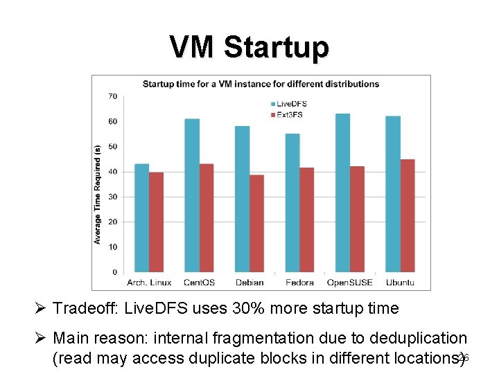 VM Startup Ø Tradeoff: Live. DFS uses 30% more startup time Ø Main reason: