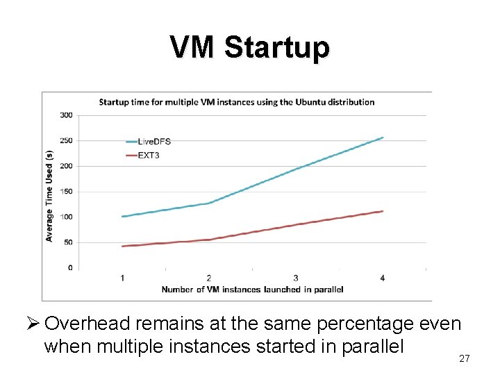 VM Startup Ø Overhead remains at the same percentage even when multiple instances started