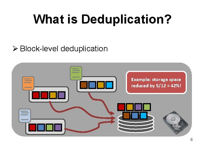 What is Deduplication? Ø Block-level deduplication Example: storage space reduced by 5/12 = 42%!