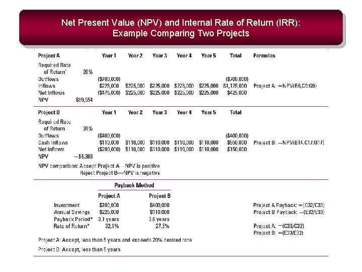 Net Present Value (NPV) and Internal Rate of Return (IRR): Example Comparing Two Projects