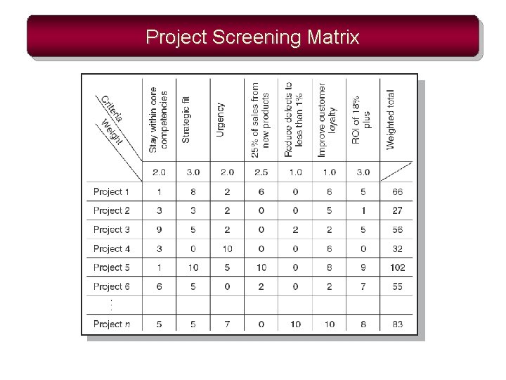 Project Screening Matrix 