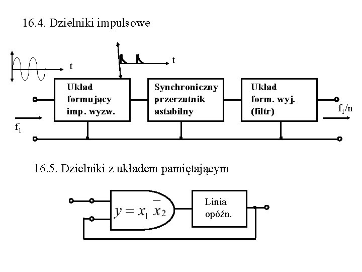 16. 4. Dzielniki impulsowe t Układ formujący imp. wyzw. t Synchroniczny przerzutnik astabilny f