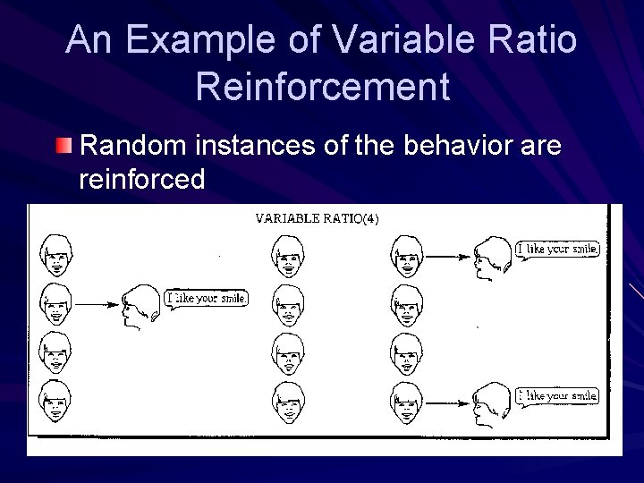 An Example of Variable Ratio Reinforcement Random instances of the behavior are reinforced 