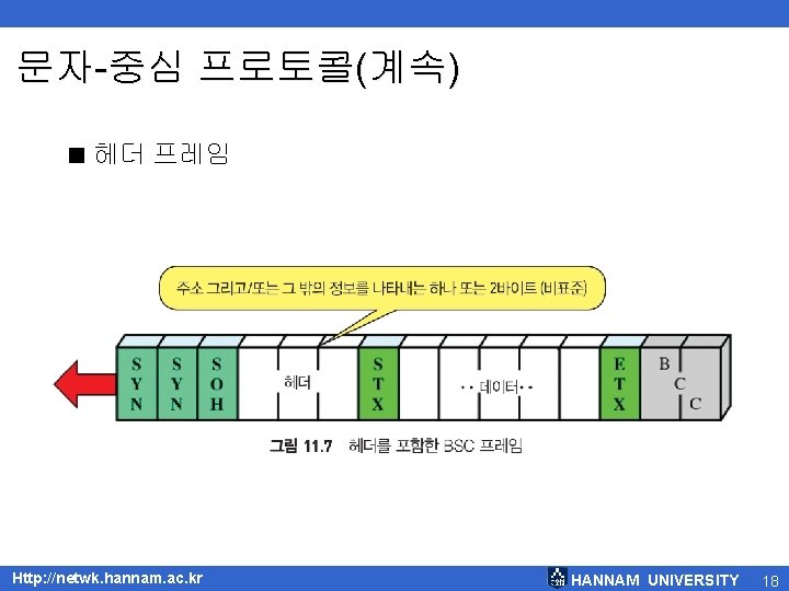 문자-중심 프로토콜(계속) < 헤더 프레임 Http: //netwk. hannam. ac. kr HANNAM UNIVERSITY 18 