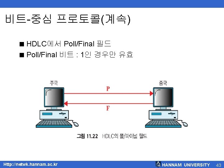 비트-중심 프로토콜(계속) < HDLC에서 Poll/Final 필드 < Poll/Final 비트 : 1인 경우만 유효 Http: