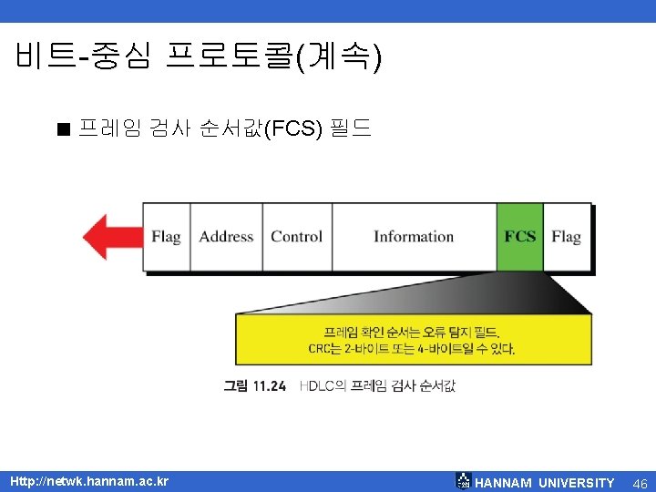 비트-중심 프로토콜(계속) < 프레임 검사 순서값(FCS) 필드 Http: //netwk. hannam. ac. kr HANNAM UNIVERSITY