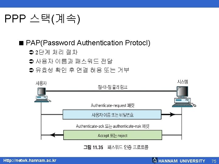 PPP 스택(계속) < PAP(Password Authentication Protocl) Ü 2단계 처리 절차 Ü 사용자 이름과 패스워드