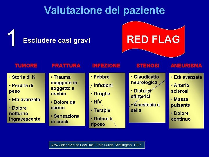 Valutazione del paziente 1 RED FLAG Escludere casi gravi TUMORE • Storia di K