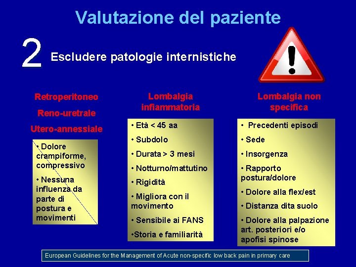 Valutazione del paziente 2 Escludere patologie internistiche Retroperitoneo Reno-uretrale Utero-annessiale • Dolore crampiforme, compressivo